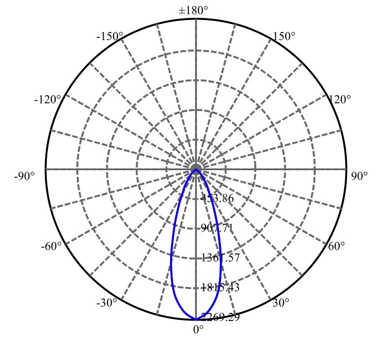 Nata Lighting Company Limited -  SOLERIQ S13 2-2008-M